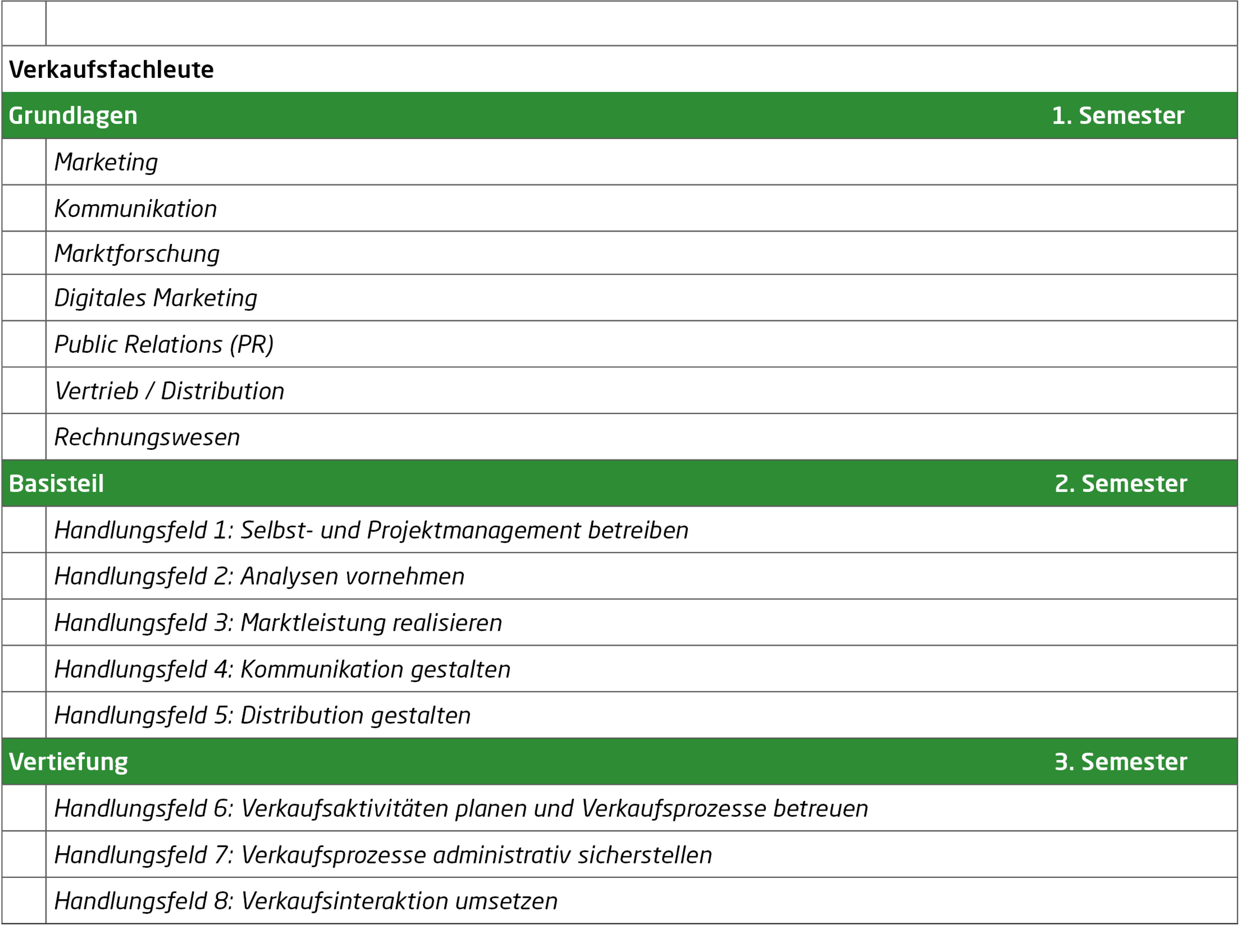 Lehrgangsablauf Verkaufsfachleute